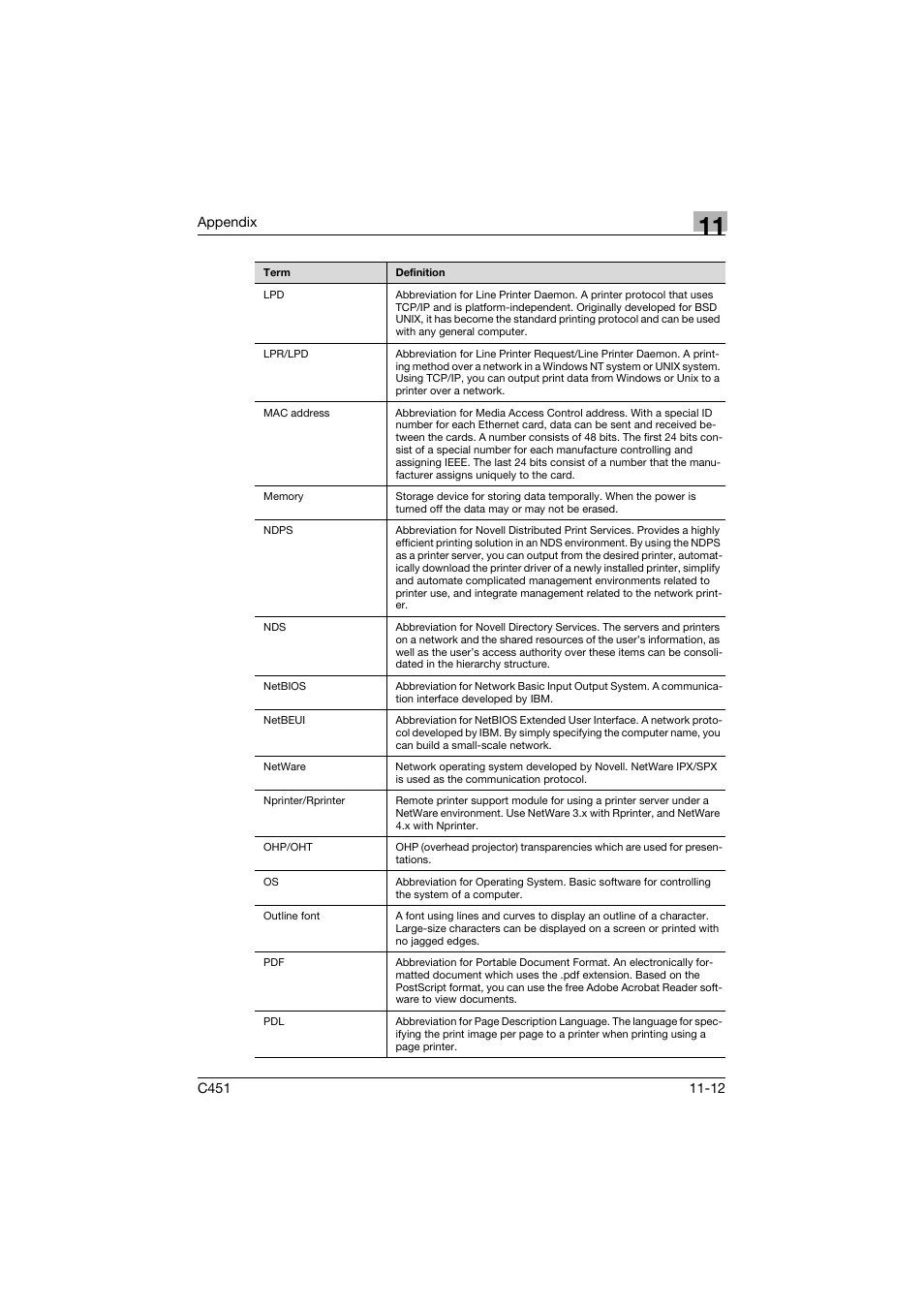 Konica Minolta BIZHUP C451 User Manual | Page 403 / 410