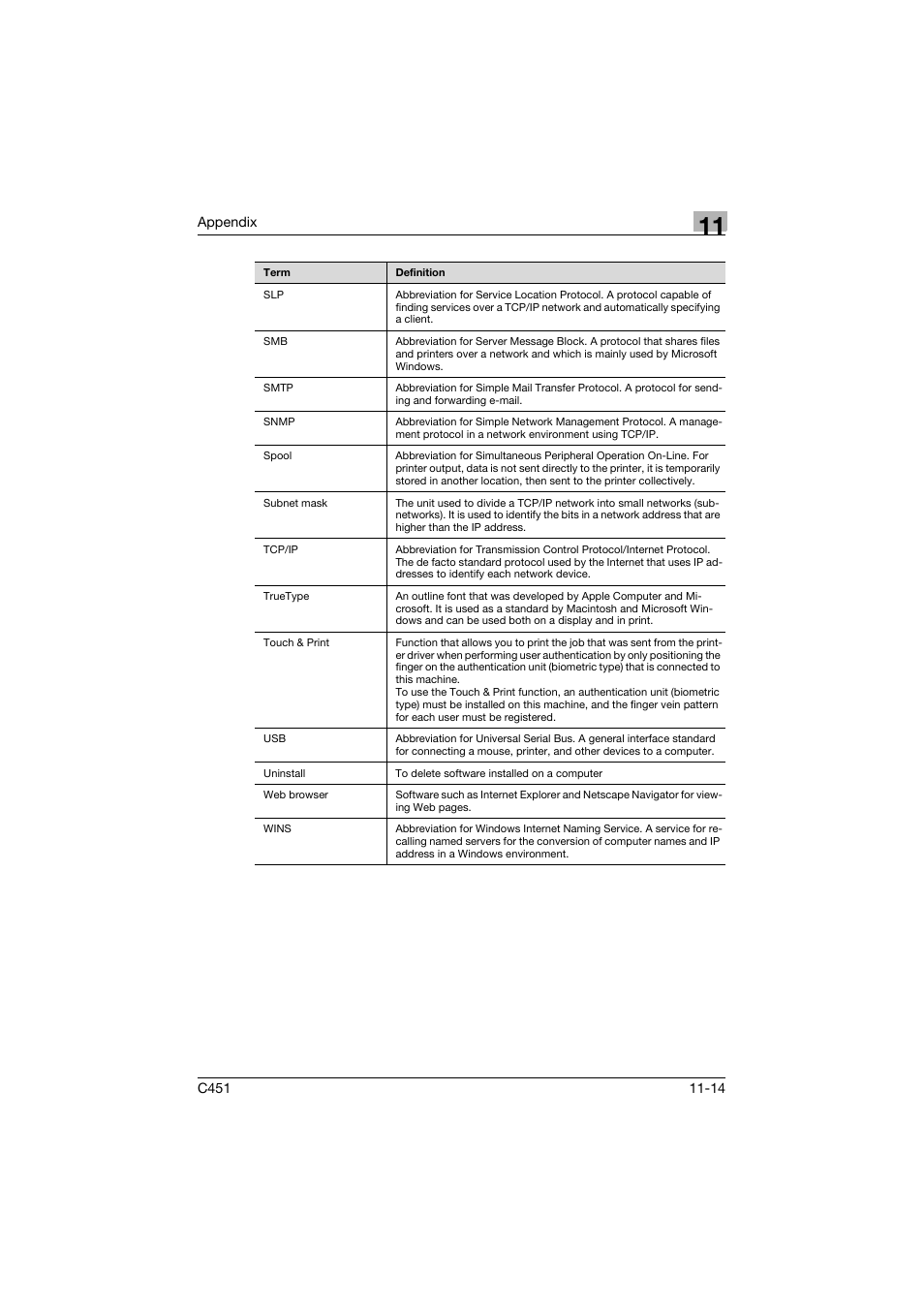 Konica Minolta BIZHUP C451 User Manual | Page 405 / 410