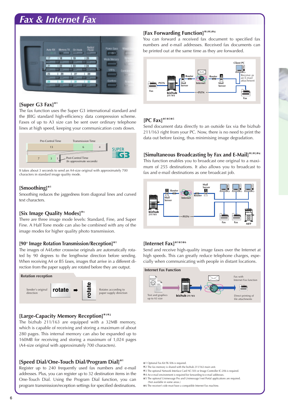 Fax & internet fax, Rotate, Super g3 fax | Smoothing, Image rotation transmission/reception, Six image quality modes, Speed dial/one-touch dial/program dial, Internet fax, Simultaneous broadcasting by fax and e-mail, Pc fax | Konica Minolta digital MFPs equipped with copy User Manual | Page 6 / 8