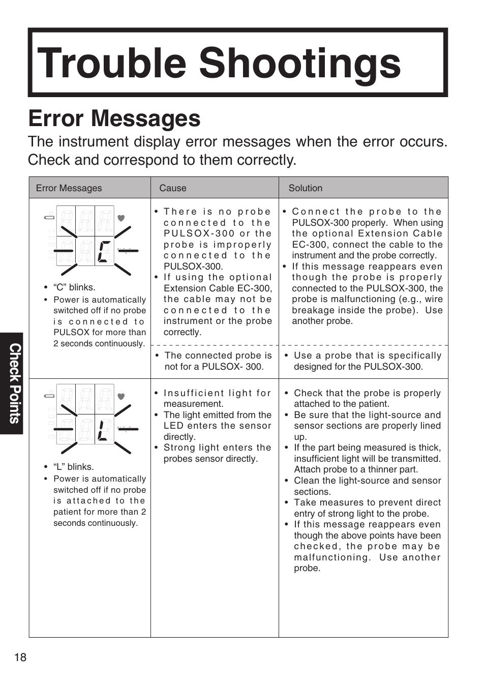 Trouble shootings, Error messages, Ch eck po ints | Konica Minolta PULSOX 300 User Manual | Page 20 / 32