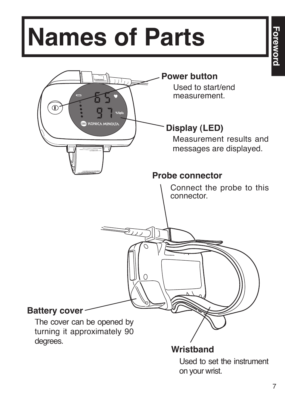 Names of parts | Konica Minolta PULSOX 300 User Manual | Page 9 / 32