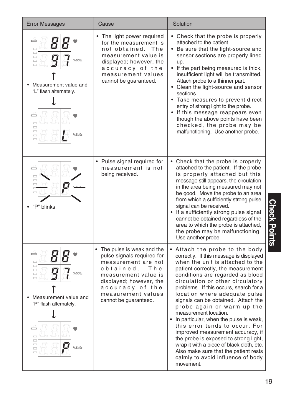 Check points | Konica Minolta Oxegen Saturation Monitor PULSOX-300 User Manual | Page 21 / 32