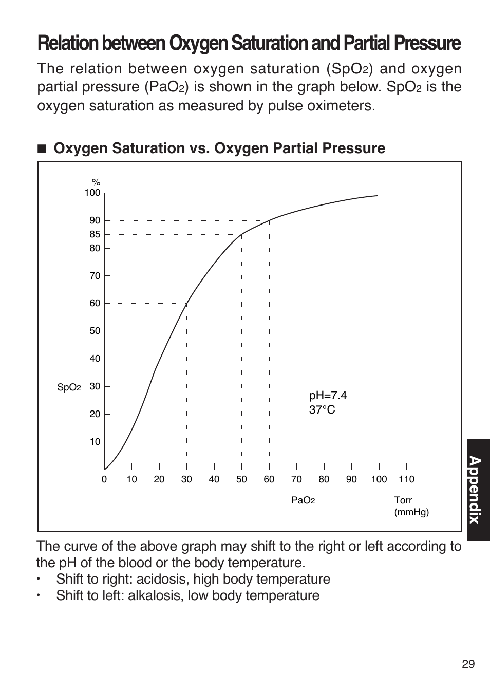 Appendix, The relation between oxygen saturation (spo, And oxygen partial pressure (pao | Is shown in the graph below. spo, Oxygen saturation vs. oxygen partial pressure, Shift to right: acidosis, high body temperature, Shift to left: alkalosis, low body temperature | Konica Minolta Oxegen Saturation Monitor PULSOX-300 User Manual | Page 31 / 32