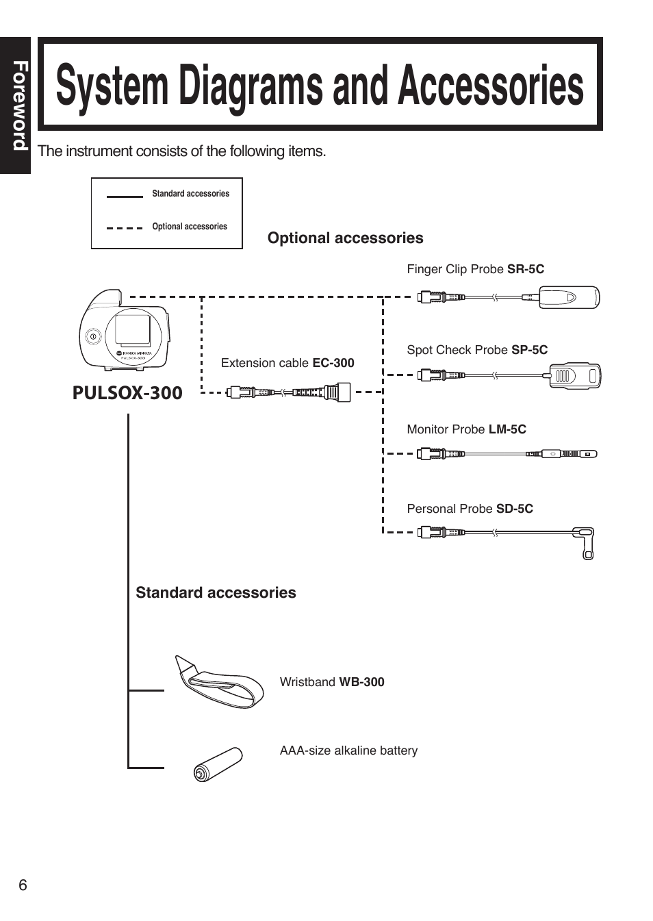 System diagrams and accessories, Foreword | Konica Minolta Oxegen Saturation Monitor PULSOX-300 User Manual | Page 8 / 32