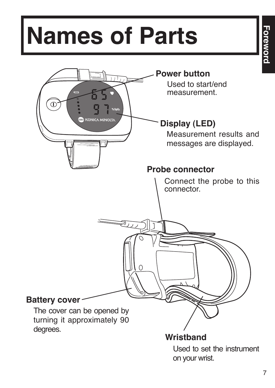 Names of parts | Konica Minolta Oxegen Saturation Monitor PULSOX-300 User Manual | Page 9 / 32