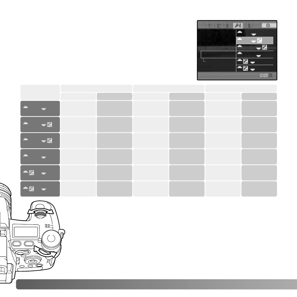 Control dial setup | Konica Minolta DiMAGE A2 User Manual | Page 144 / 180