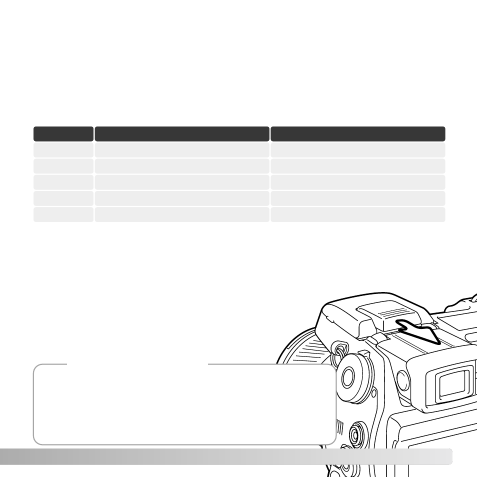 System accessories, Flash range and camera sensitivity, Attaching an accessory flash unit | Konica Minolta DiMAGE A2 User Manual | Page 75 / 180
