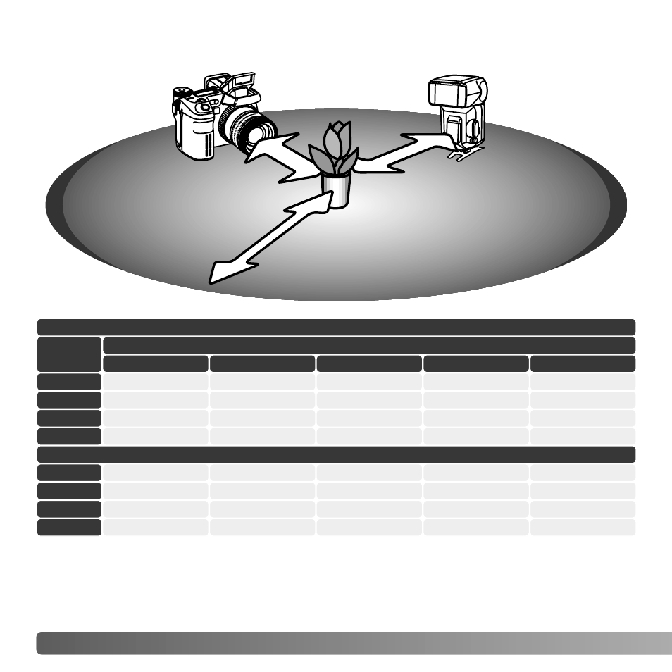 Wireless/remote camera and flash ranges | Konica Minolta DiMAGE A2 User Manual | Page 90 / 180