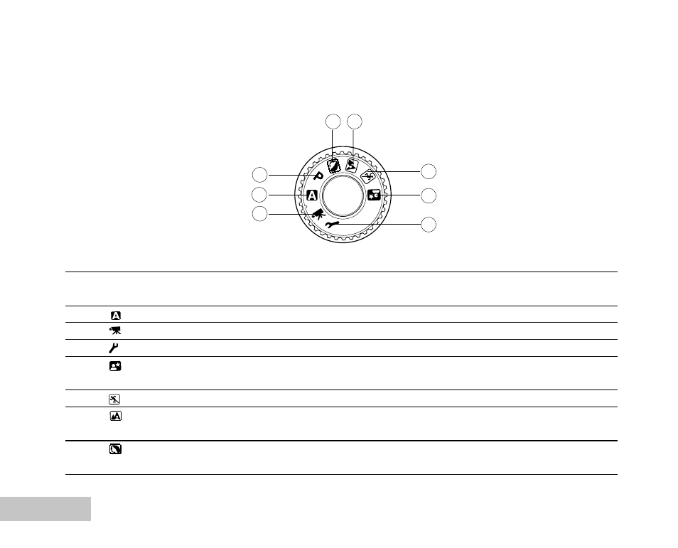 Mode dial | Konica Minolta E500 User Manual | Page 13 / 76