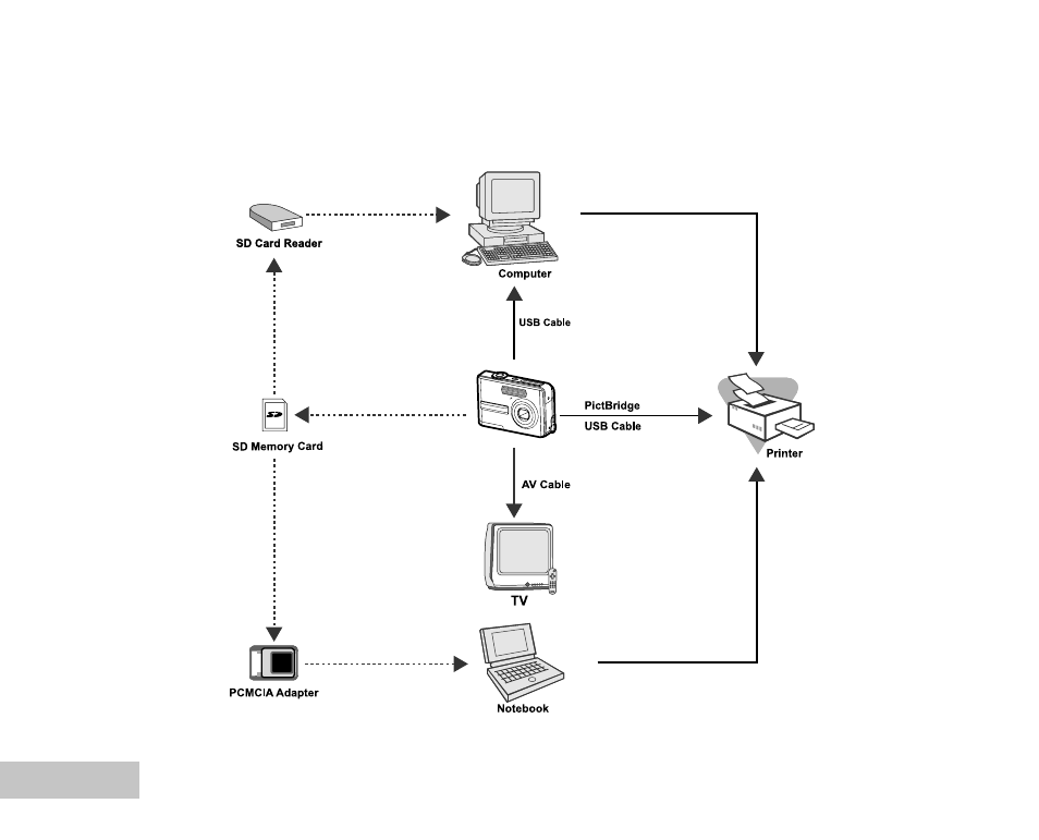 Connecting the digital camera to other devices | Konica Minolta E500 User Manual | Page 71 / 76