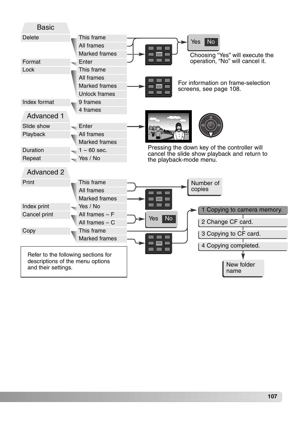 Basic, Advanced 1, Advanced 2 | Konica Minolta MM-A208 User Manual | Page 107 / 156