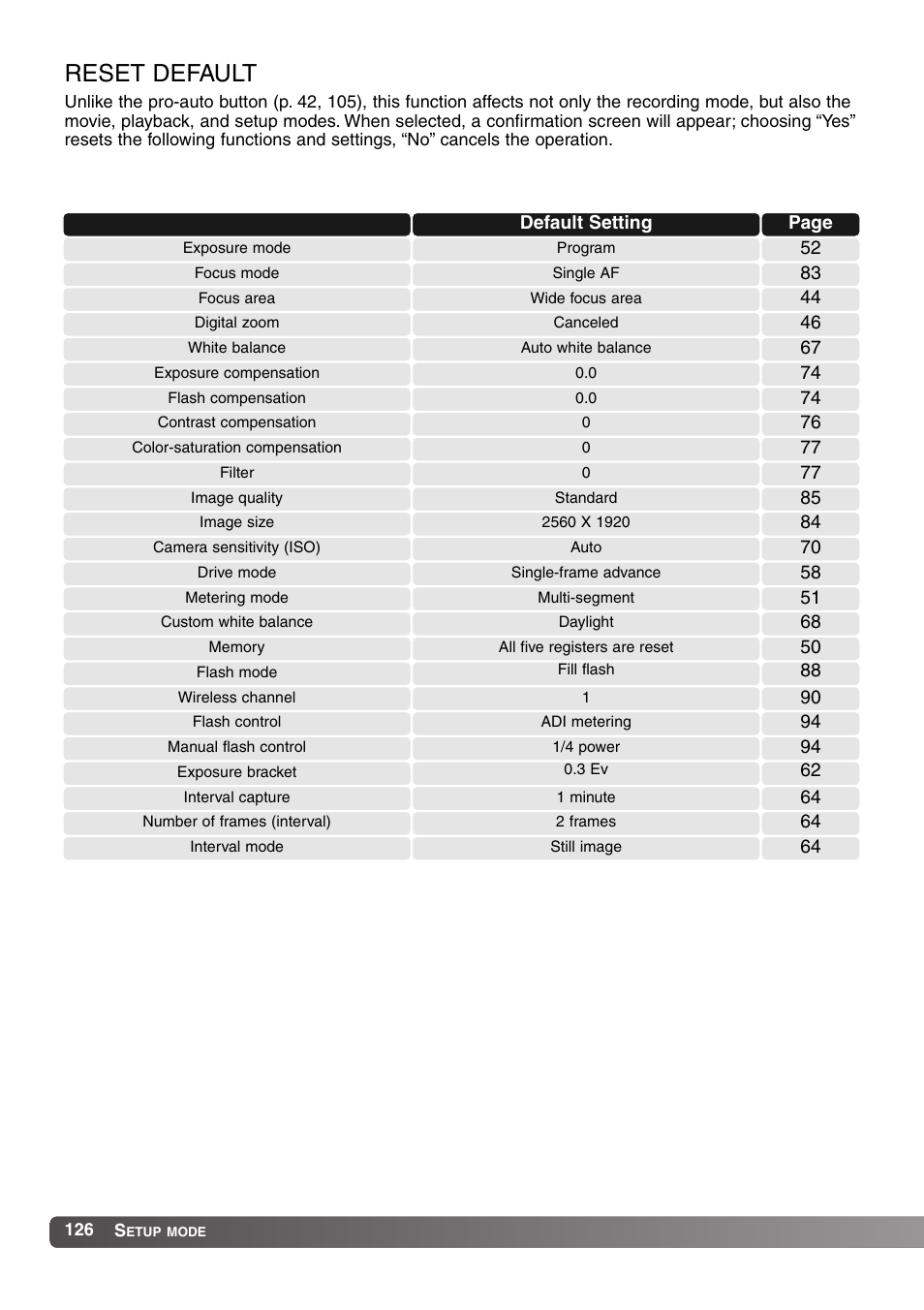 Reset default | Konica Minolta MM-A208 User Manual | Page 126 / 156