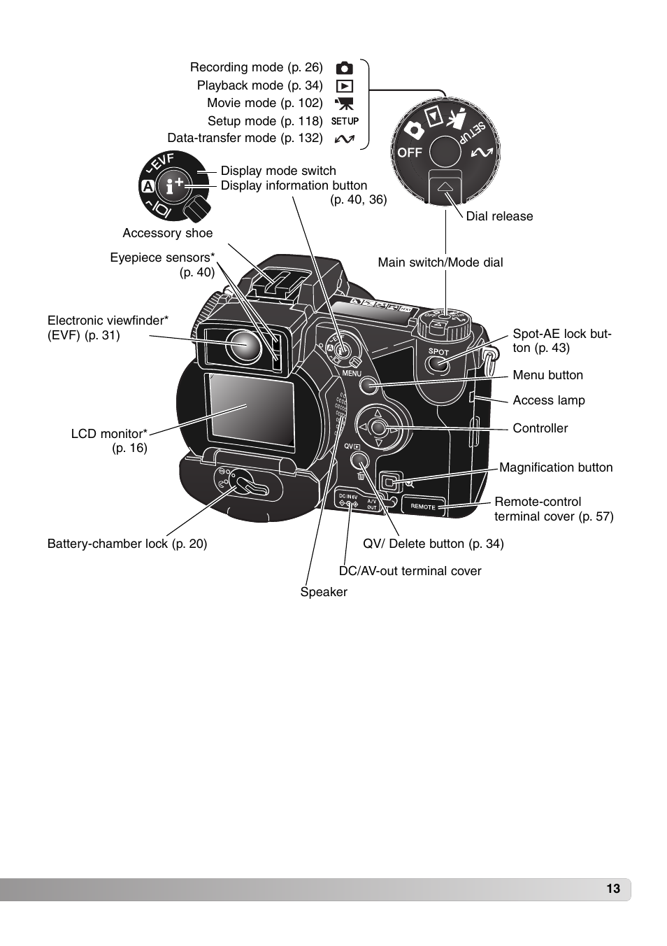 Konica Minolta MM-A208 User Manual | Page 13 / 156