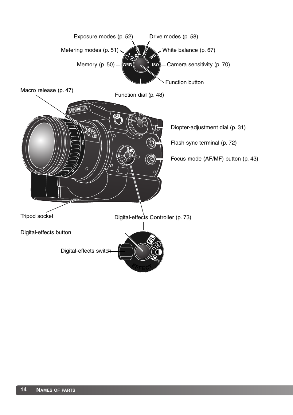 Konica Minolta MM-A208 User Manual | Page 14 / 156