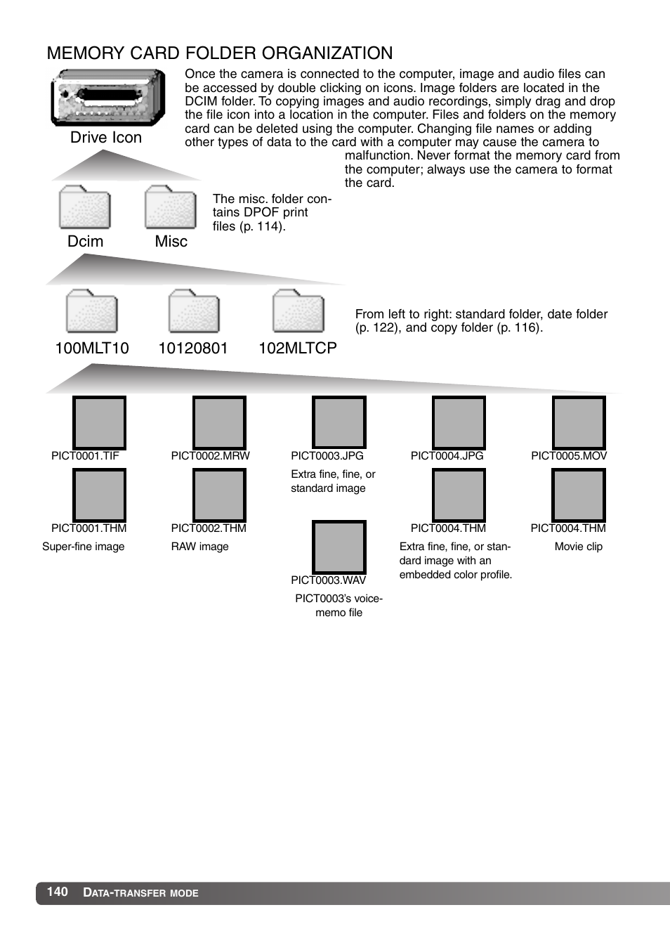 Memory card folder organization, Drive icon dcim, Misc | 102mltcp | Konica Minolta MM-A208 User Manual | Page 140 / 156