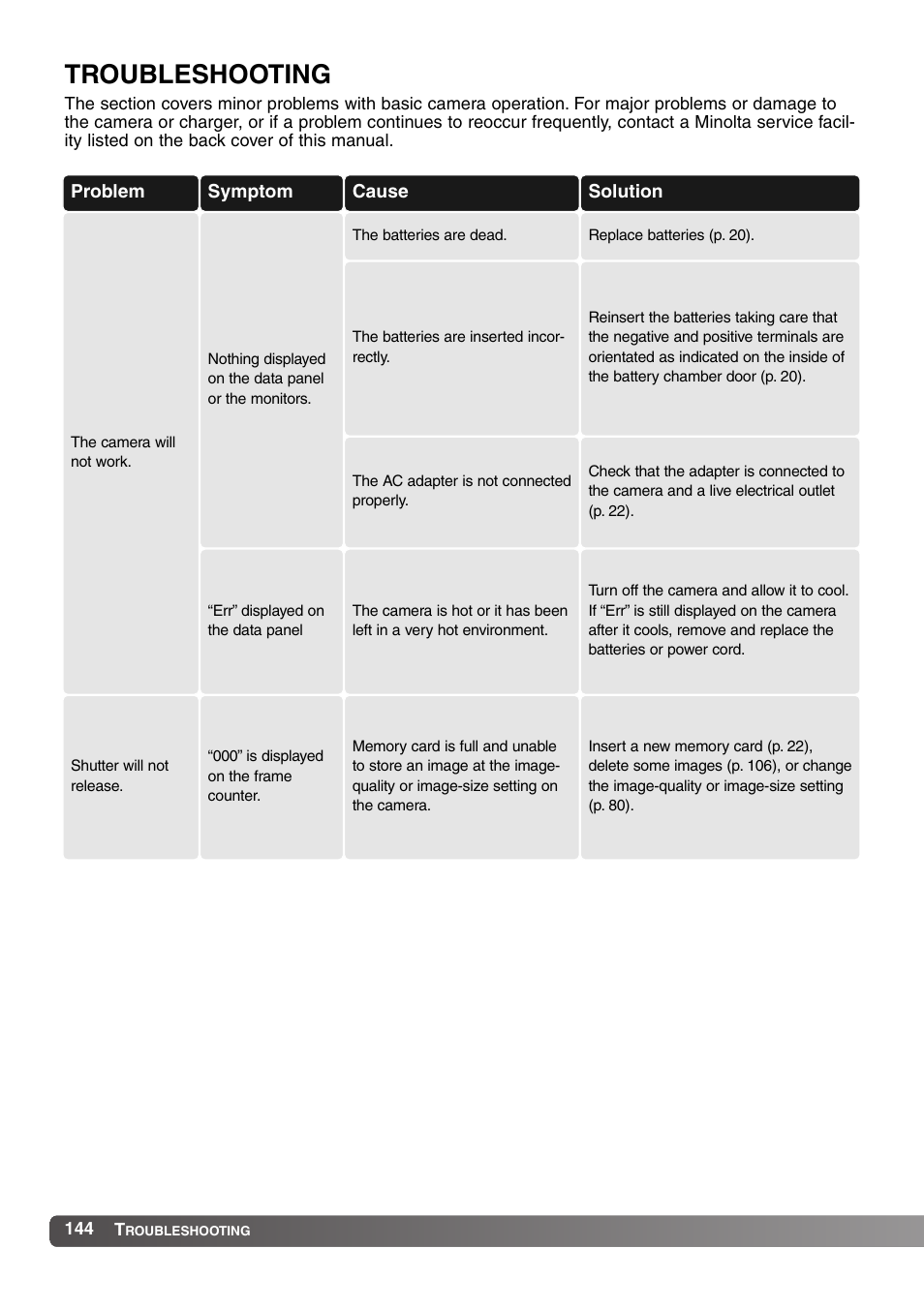 Troubleshooting144, Troubleshooting | Konica Minolta MM-A208 User Manual | Page 144 / 156