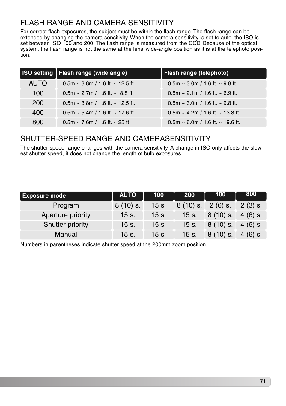 Flash range and camera sensitivity, Shutter-speed range and camerasensitivity | Konica Minolta MM-A208 User Manual | Page 71 / 156