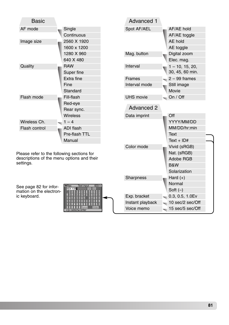 Basic, Advanced 1, Advanced 2 | Konica Minolta MM-A208 User Manual | Page 81 / 156