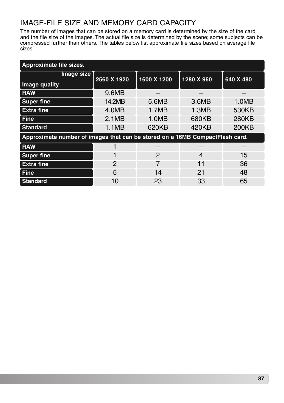 Image-file size and memory card capacity | Konica Minolta MM-A208 User Manual | Page 87 / 156