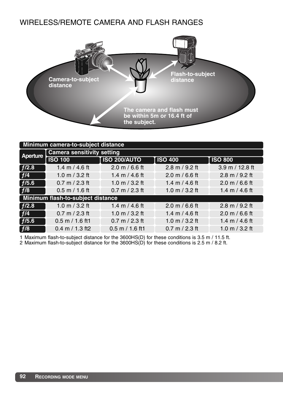 Wireless/remote camera and flash ranges | Konica Minolta MM-A208 User Manual | Page 92 / 156