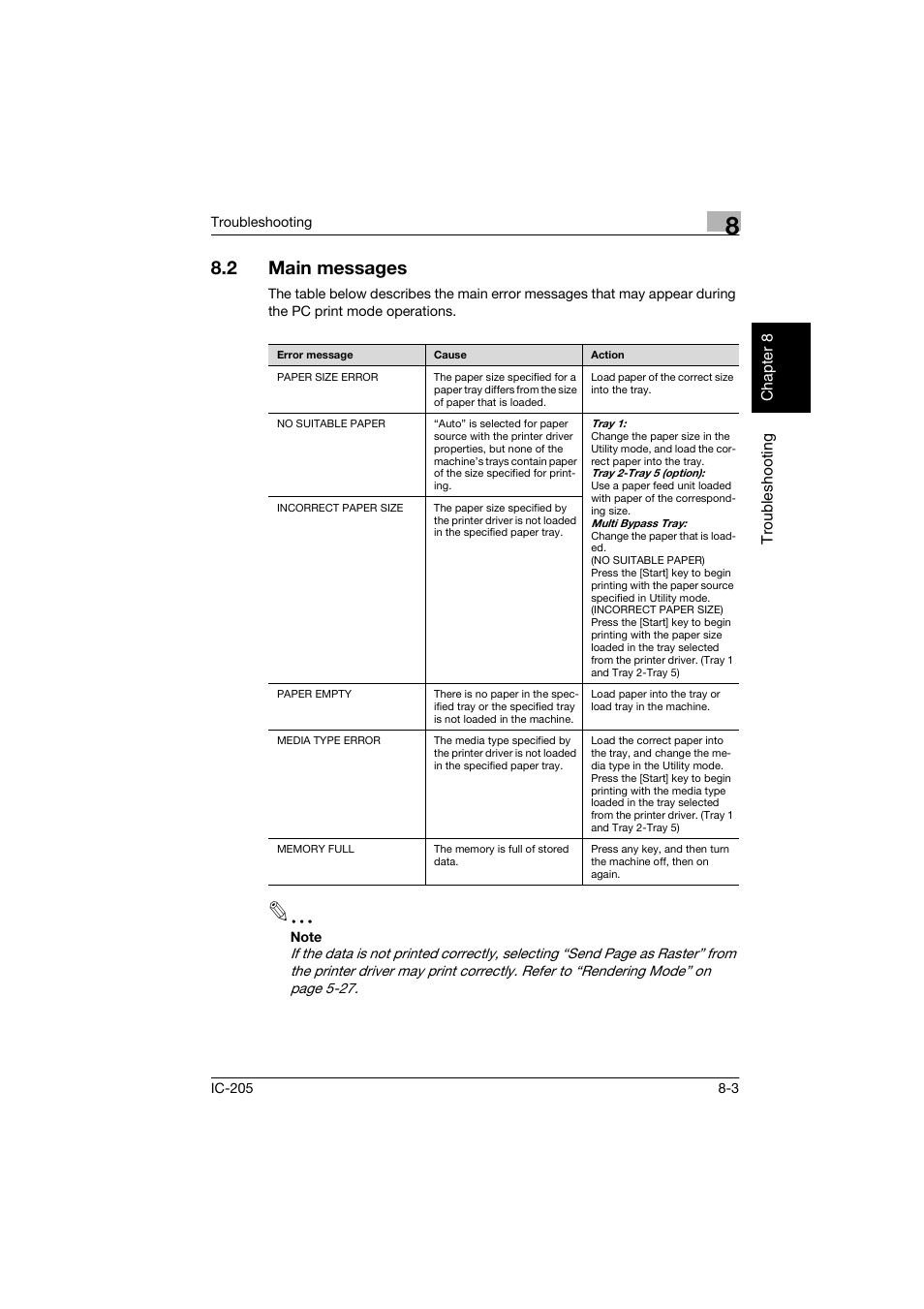 2 main messages, Main messages -3 | Konica Minolta Image Controller IC-205 User Manual | Page 100 / 106