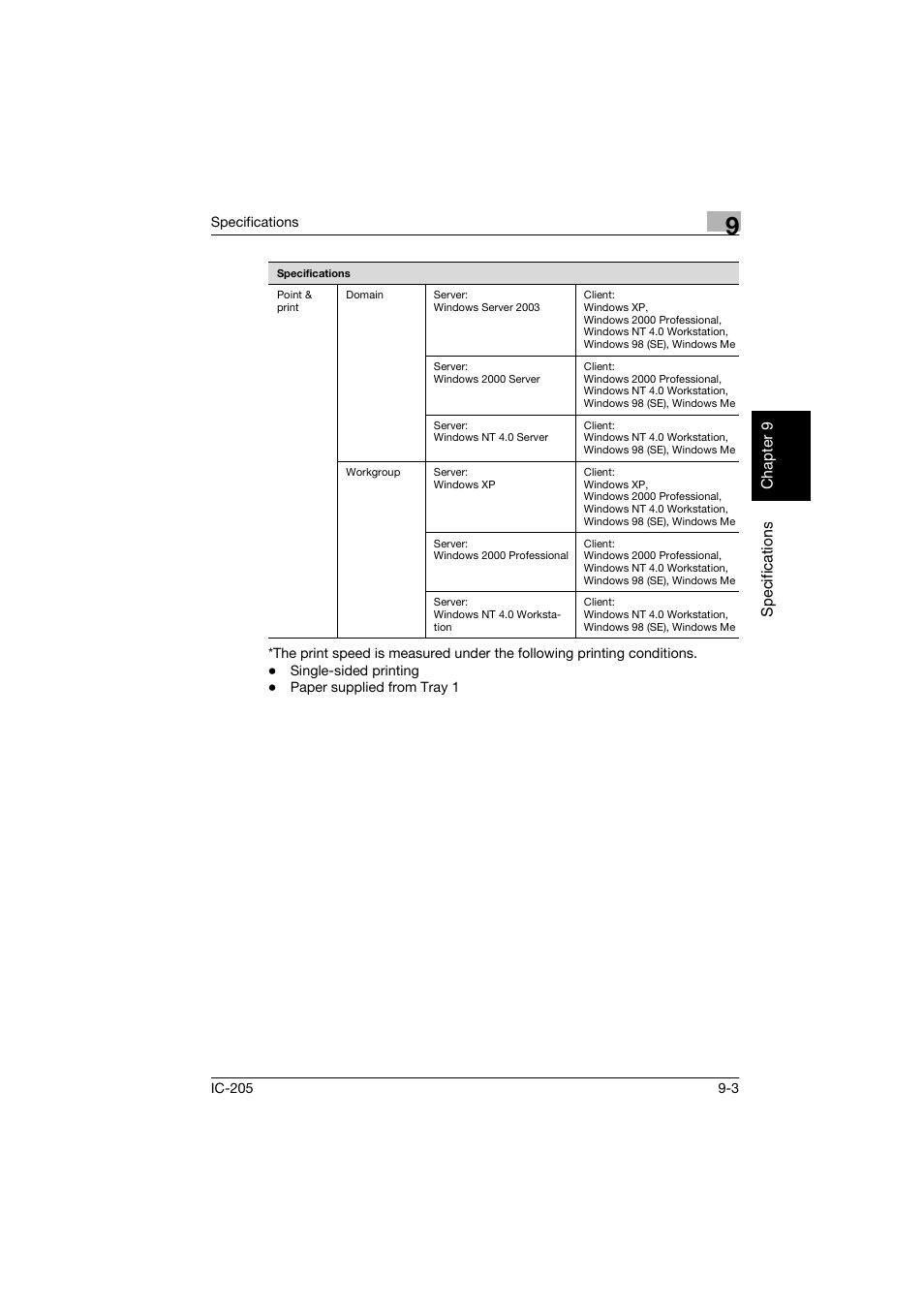 Konica Minolta Image Controller IC-205 User Manual | Page 104 / 106