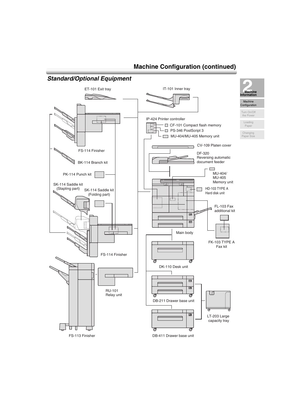 Standard/optional equipment, Standard/optional equipment -7, Machine configuration (continued) | Konica Minolta 7222 User Manual | Page 39 / 328