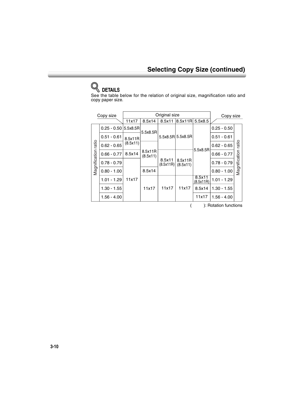 Selecting copy size (continued) | Konica Minolta 7222 User Manual | Page 72 / 328