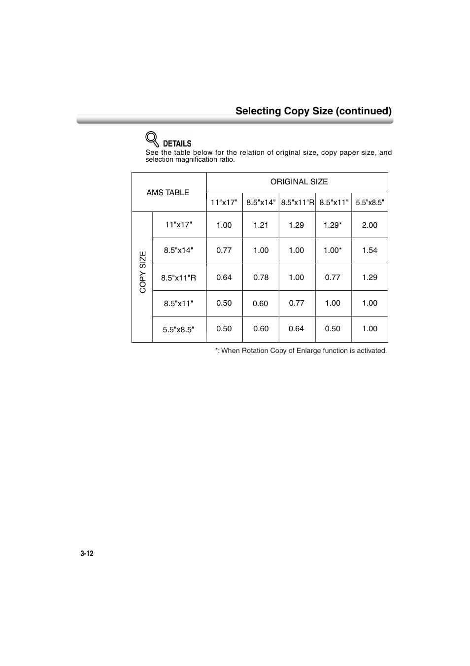 Selecting copy size (continued) | Konica Minolta 7222 User Manual | Page 74 / 328