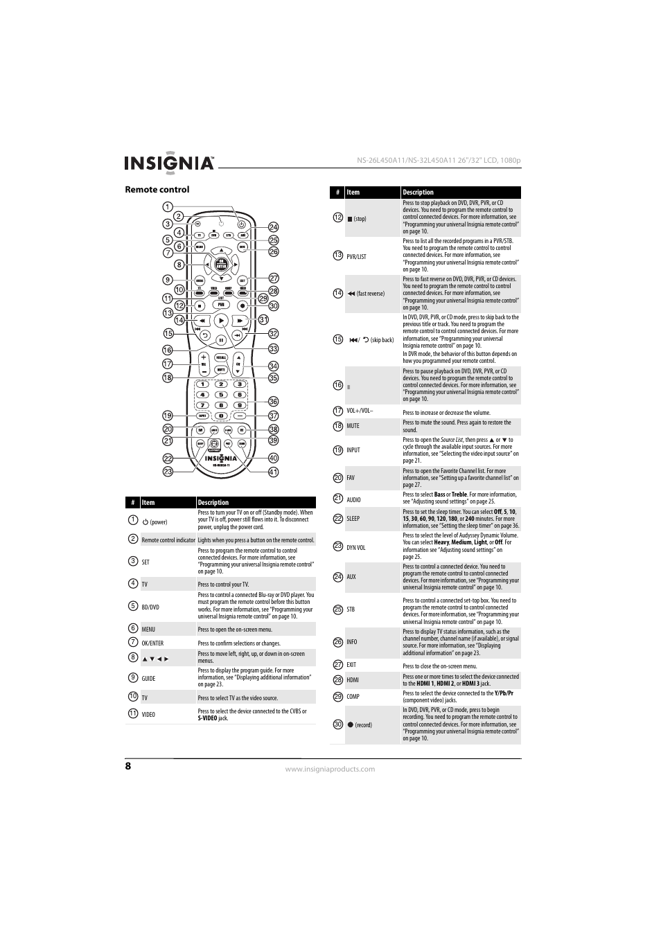 Remote control | Konica Minolta NS-32L450A11 User Manual | Page 12 / 68