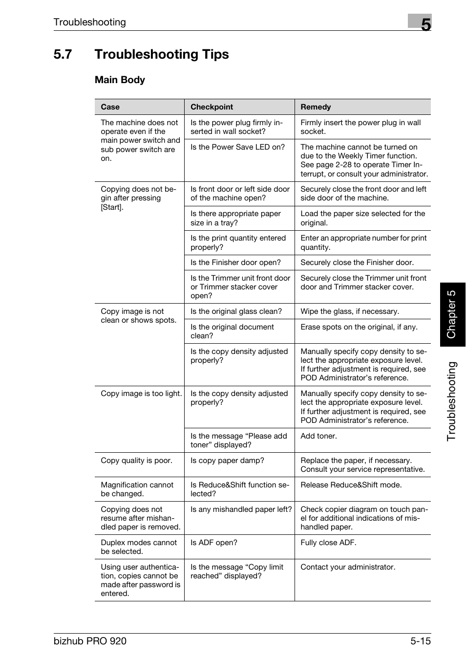 7 troubleshooting tips, Troubleshooting tips -15, Main body -15 | Tr oub lesho o ti ng ch apt er 5 | Konica Minolta BIZHUB PRO bizhubPRO920 User Manual | Page 127 / 410
