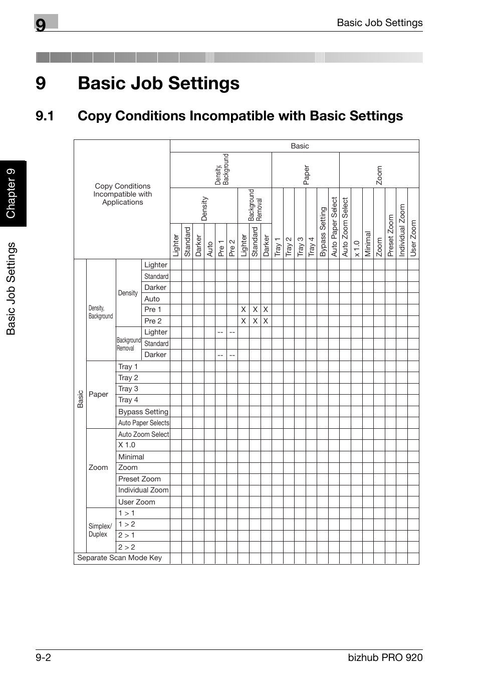 9 basic job settings, 1 copy conditions incompatible with basic settings, Basic job settings | 9basic job settings, Basic job set tings ch ap te r 9 | Konica Minolta BIZHUB PRO bizhubPRO920 User Manual | Page 170 / 410