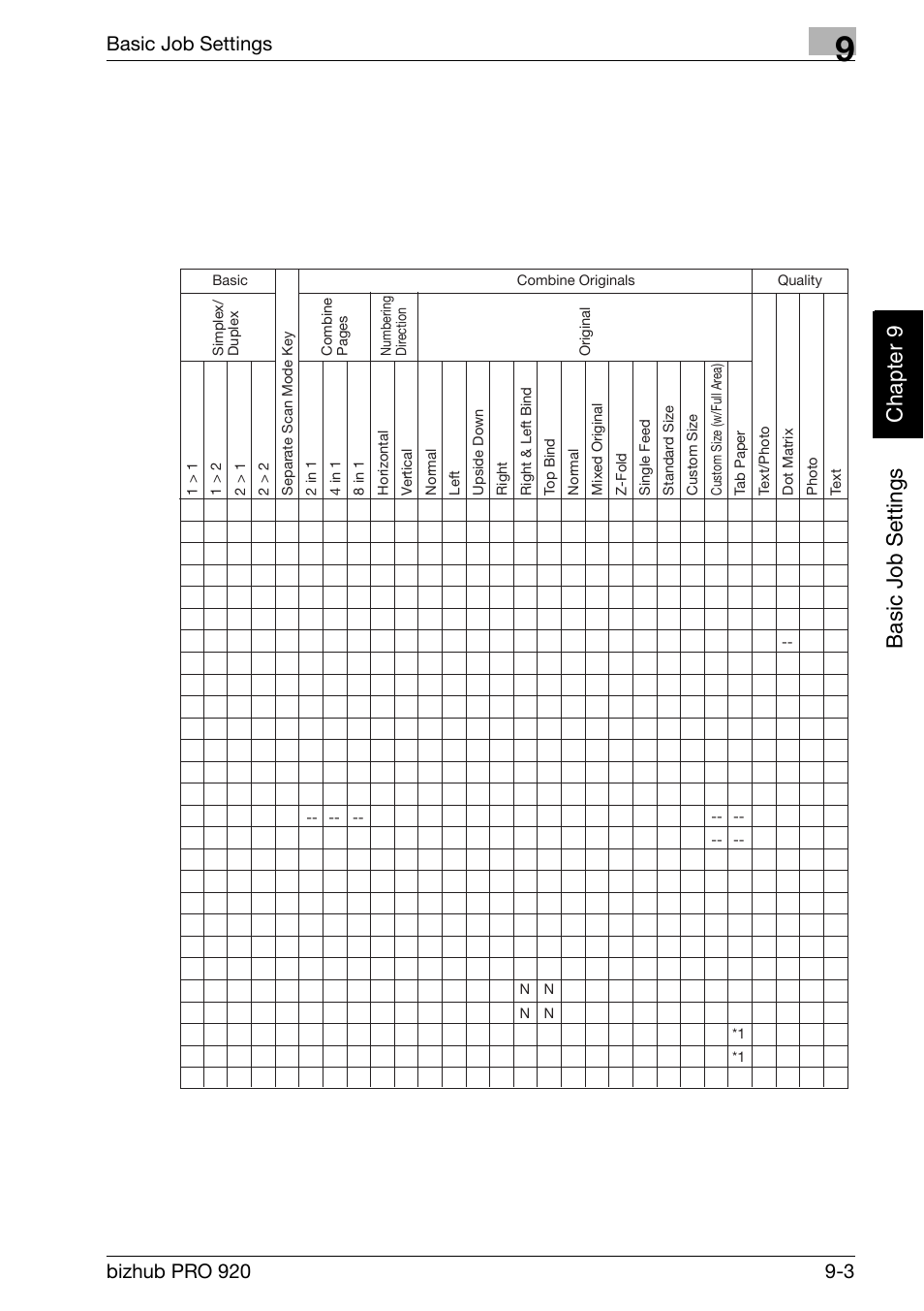 Basic job set tings ch ap te r 9, Basic job settings | Konica Minolta BIZHUB PRO bizhubPRO920 User Manual | Page 171 / 410