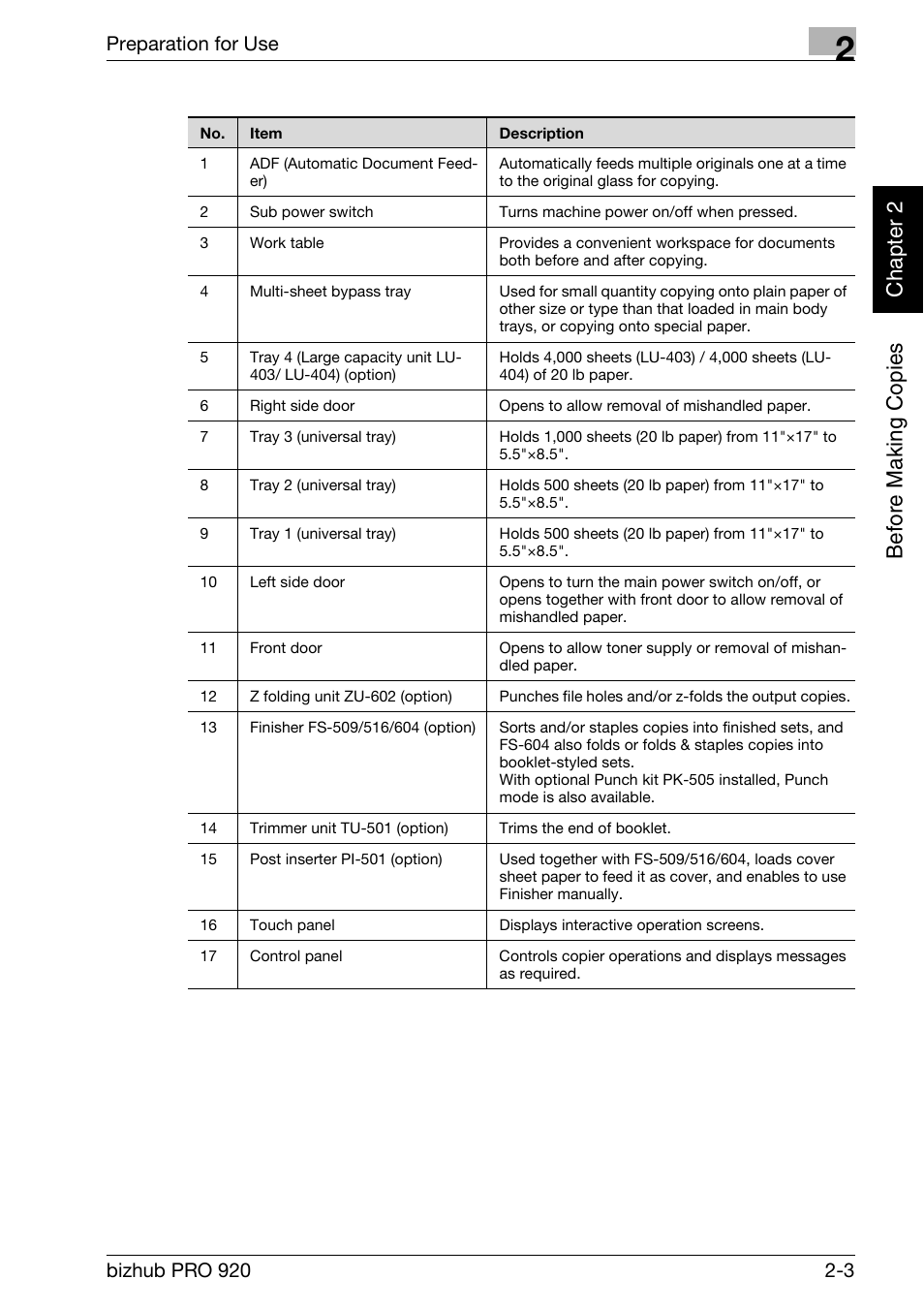 Be fo re m a king cop ies ch ap te r 2 | Konica Minolta BIZHUB PRO bizhubPRO920 User Manual | Page 35 / 410