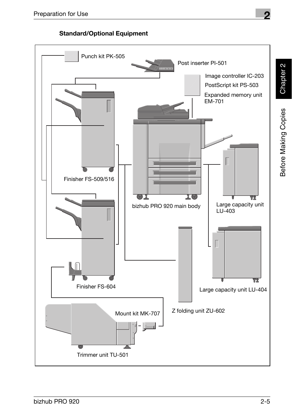 Standard/optional equipment -5 | Konica Minolta BIZHUB PRO bizhubPRO920 User Manual | Page 37 / 410