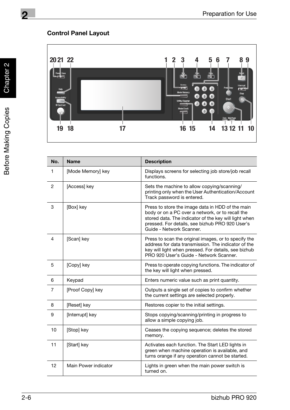 Control panel layout -6, Be fo re m a king cop ies ch ap te r 2 | Konica Minolta BIZHUB PRO bizhubPRO920 User Manual | Page 38 / 410