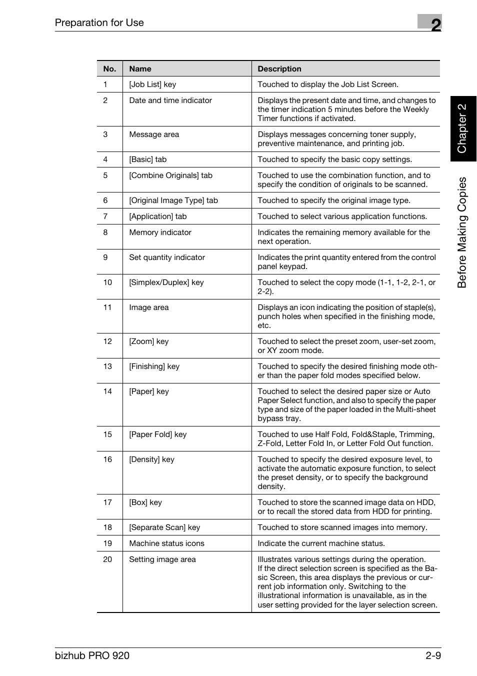 Be fo re m a king cop ies ch ap te r 2, Preparation for use | Konica Minolta BIZHUB PRO bizhubPRO920 User Manual | Page 41 / 410