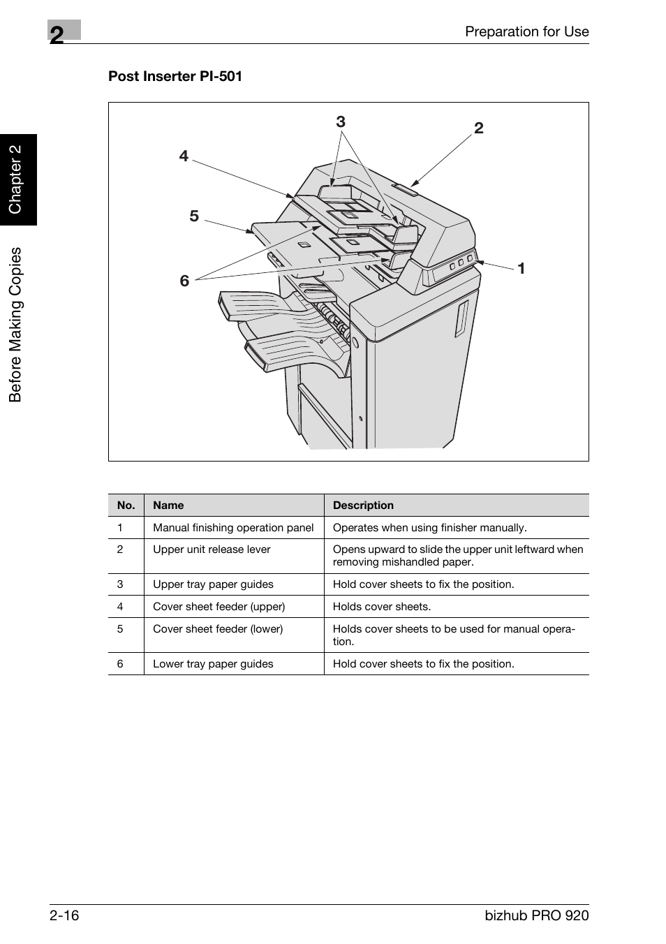 Post inserter pi-501 -16 | Konica Minolta BIZHUB PRO bizhubPRO920 User Manual | Page 48 / 410