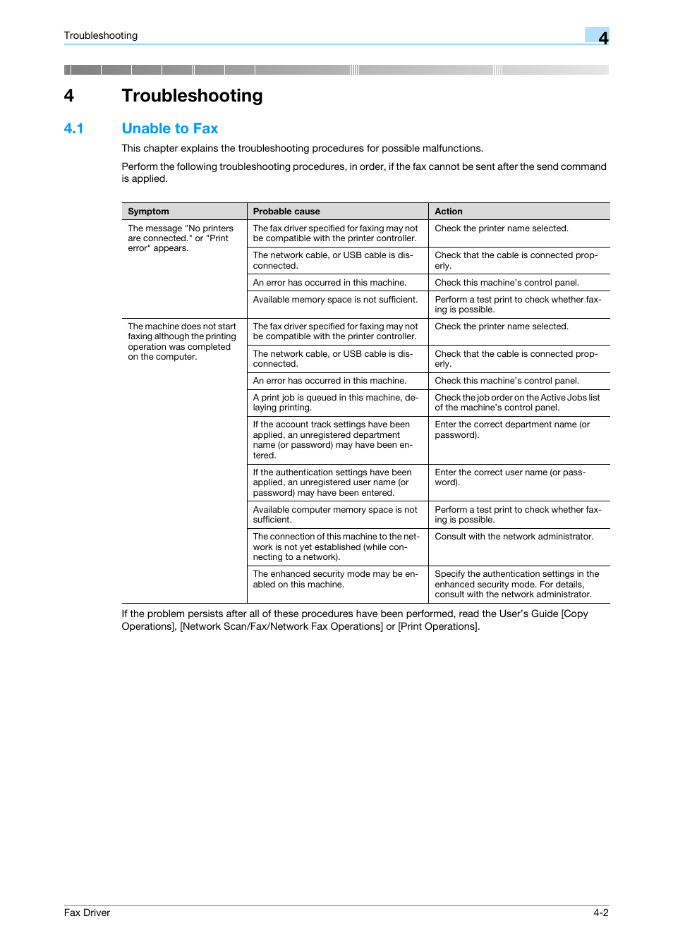 4 troubleshooting, 1 unable to fax, Troubleshooting | Unable to fax -2, 4troubleshooting | Konica Minolta BIZHUB C253 User Manual | Page 58 / 66