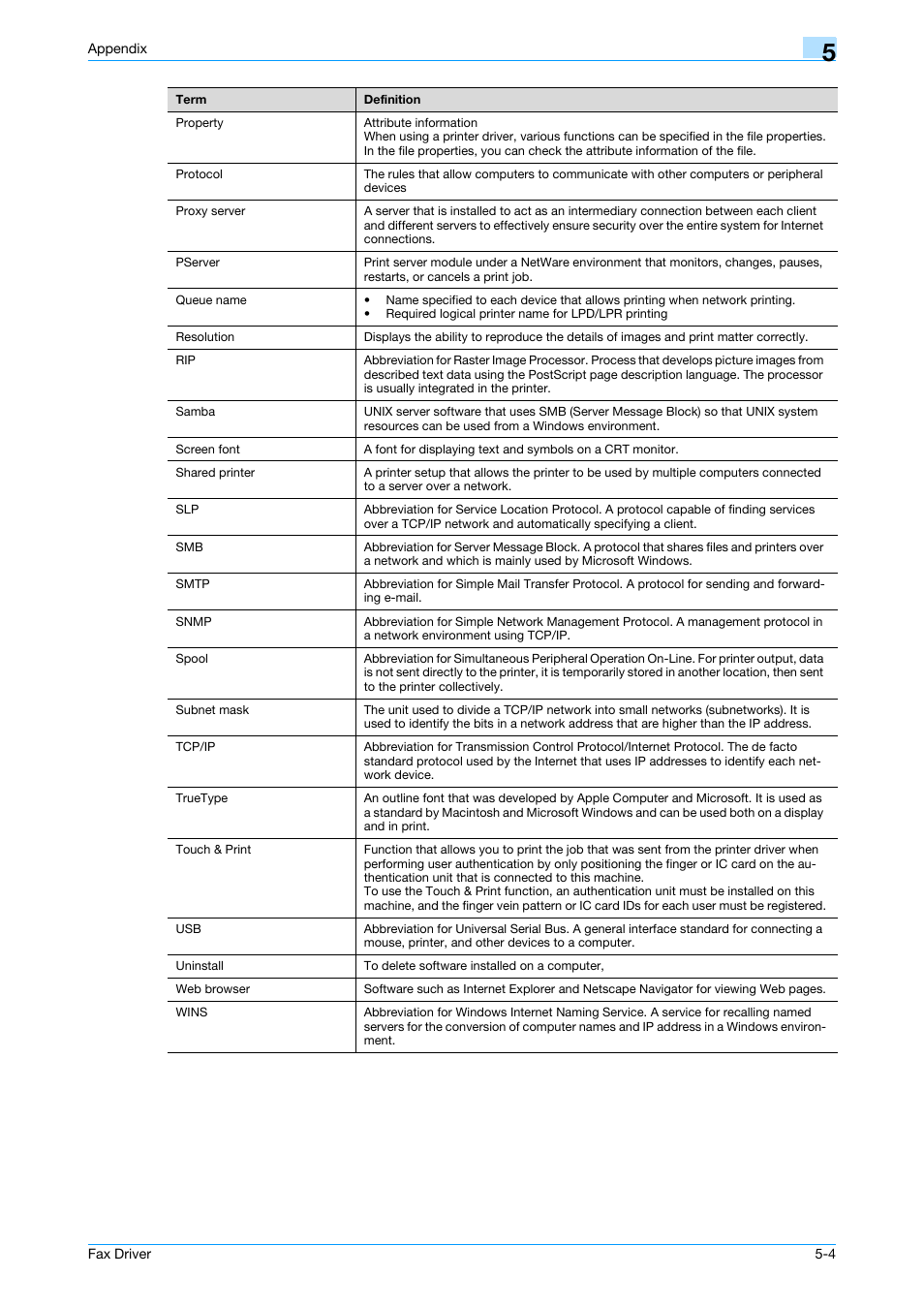 Konica Minolta BIZHUB C253 User Manual | Page 63 / 66