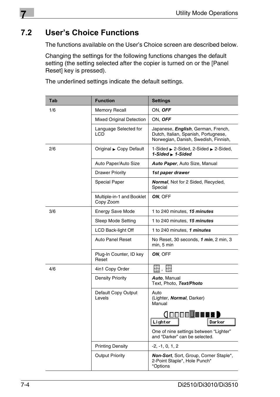 2 user’s choice functions, User’s choice functions -4 | Konica Minolta DI3510 User Manual | Page 120 / 334