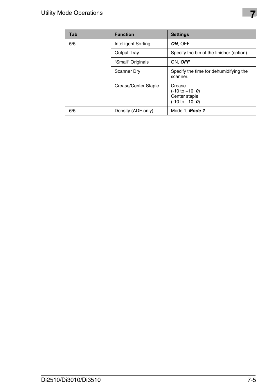 Utility mode operations | Konica Minolta DI3510 User Manual | Page 121 / 334