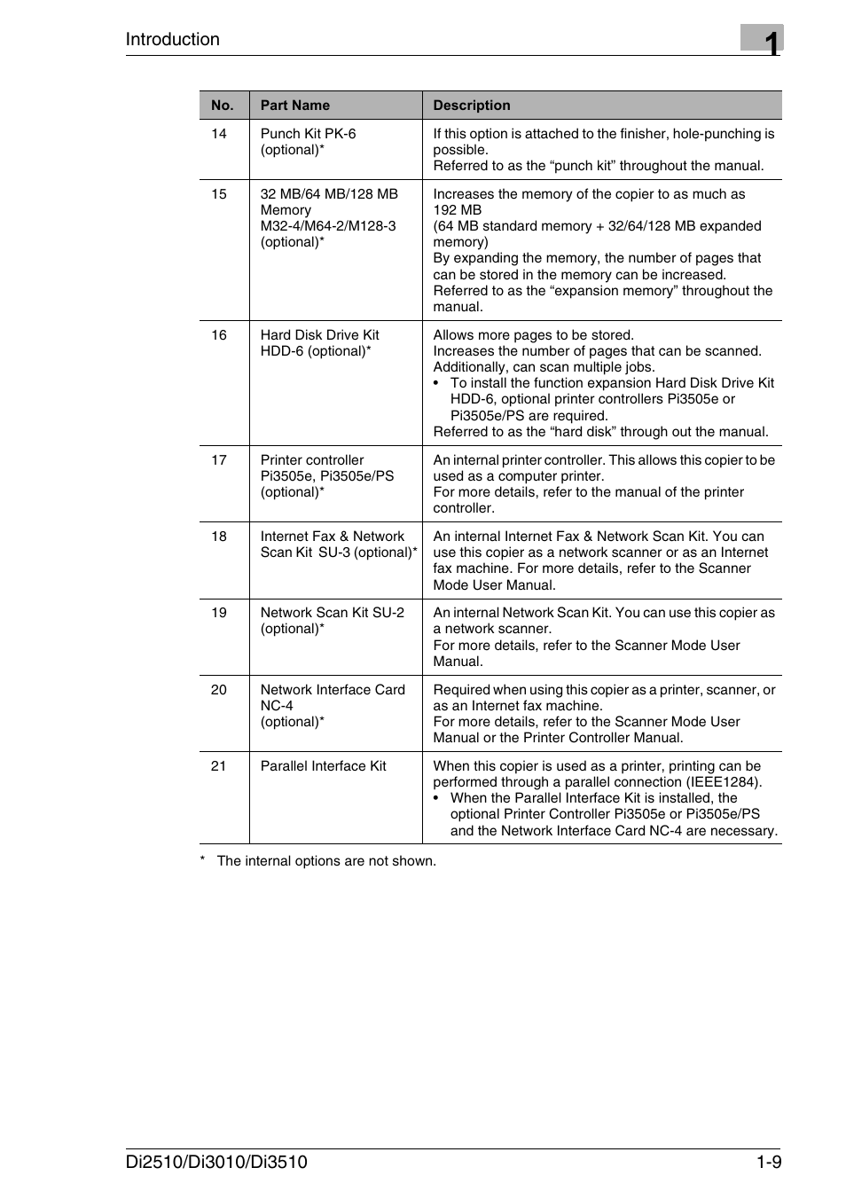 Introduction | Konica Minolta DI3510 User Manual | Page 21 / 334
