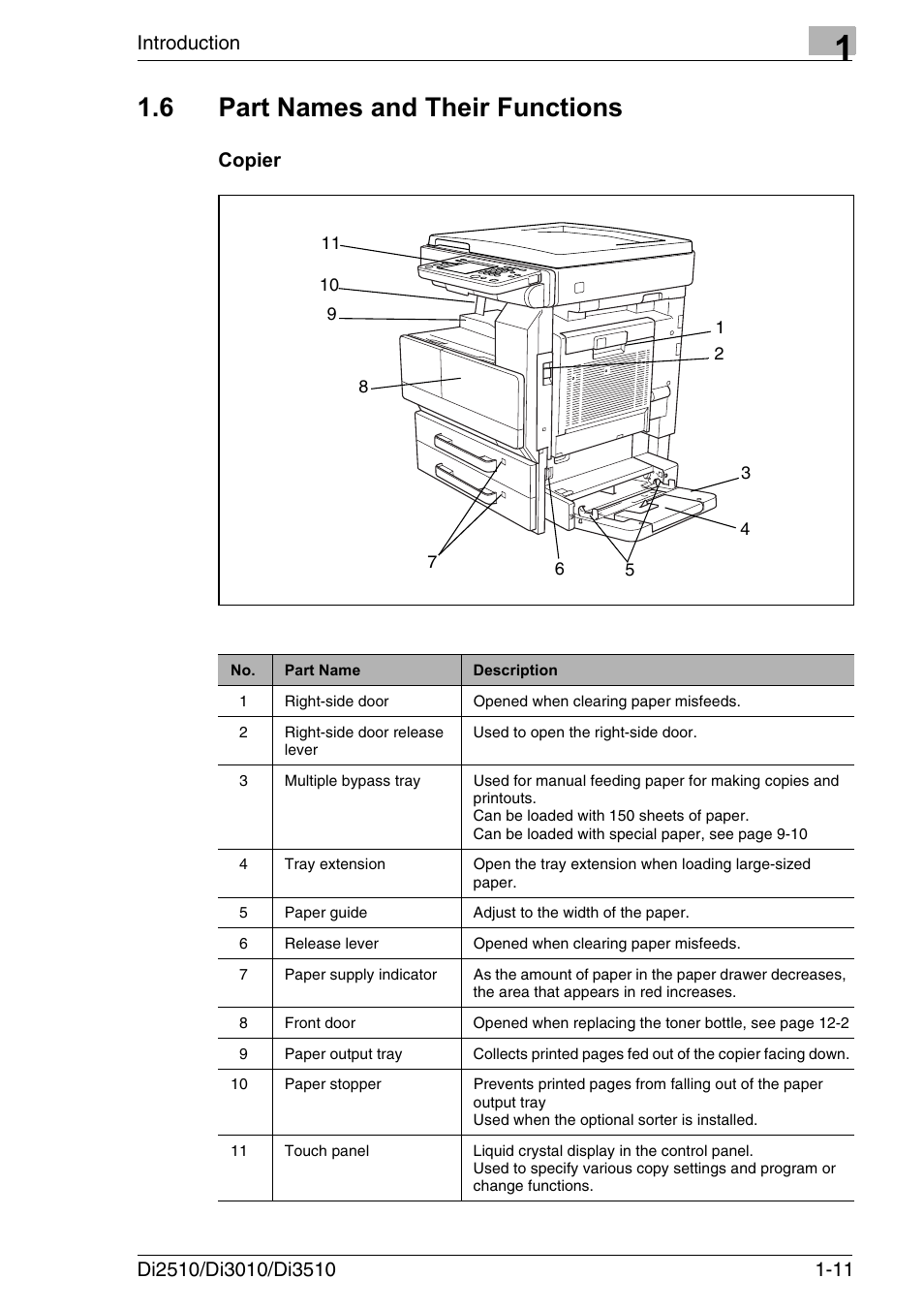 6 part names and their functions, Copier, Part names and their functions -11 | Copier -11 | Konica Minolta DI3510 User Manual | Page 23 / 334