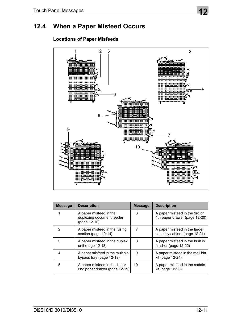 4 when a paper misfeed occurs, Locations of paper misfeeds, When a paper misfeed occurs -11 | Locations of paper misfeeds -11 | Konica Minolta DI3510 User Manual | Page 277 / 334