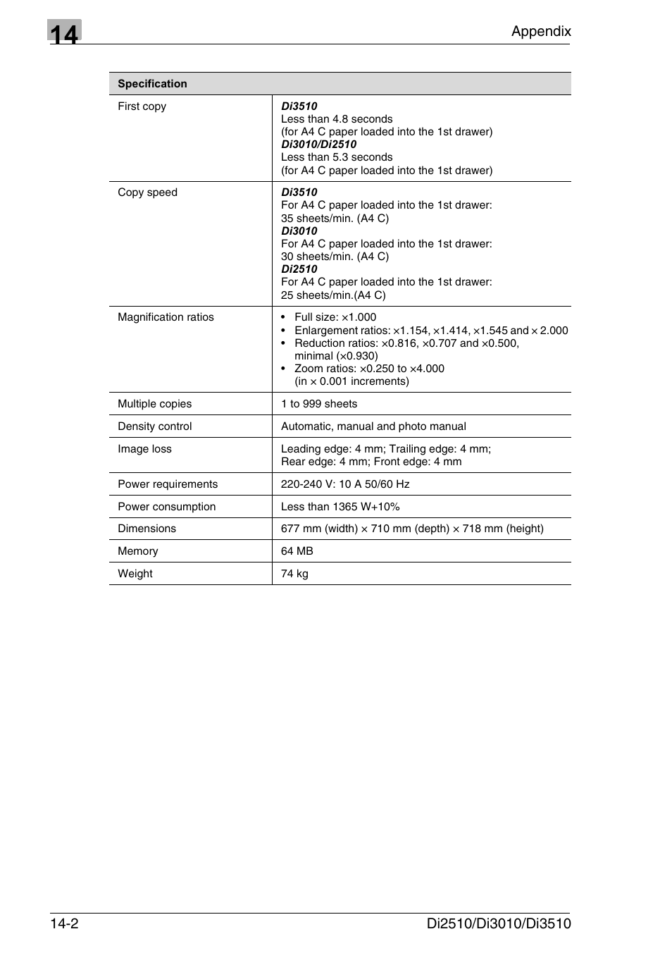 Konica Minolta DI3510 User Manual | Page 306 / 334