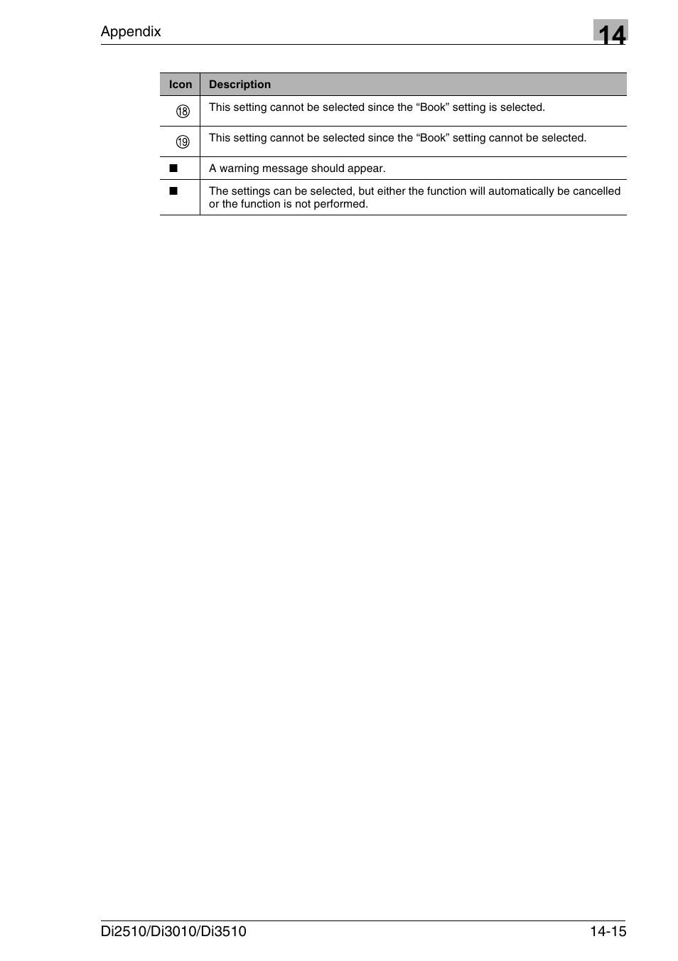 Konica Minolta DI3510 User Manual | Page 319 / 334