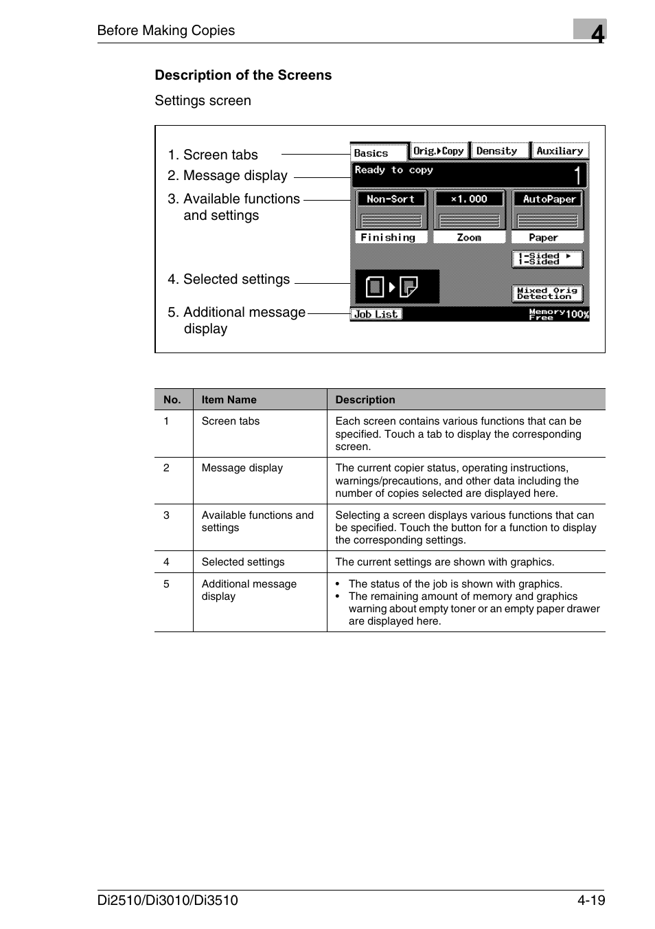 Description of the screens, Description of the screens -19 | Konica Minolta DI3510 User Manual | Page 83 / 334