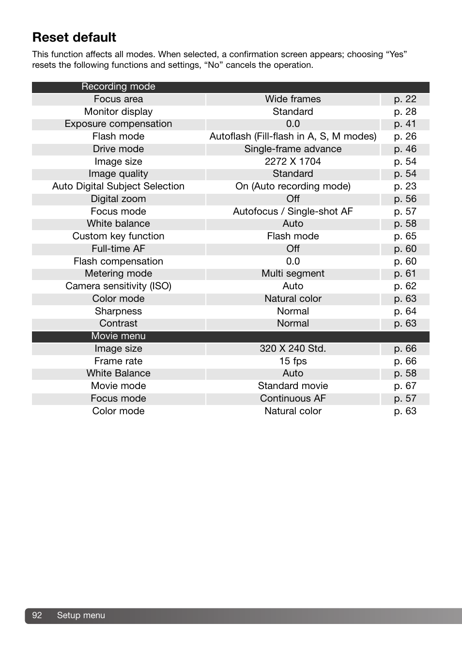 Reset default | Konica Minolta Z3 User Manual | Page 92 / 124