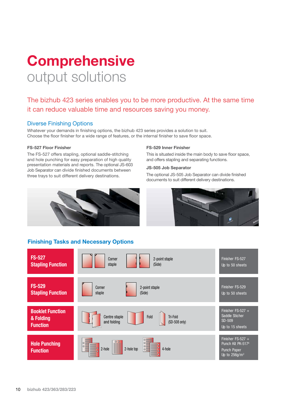 Comprehensive output solutions | Konica Minolta BIZHUB 283 User Manual | Page 10 / 16